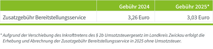 tabellarische Übersicht der Zusatzgebühr Bereitstellungsservice 2024 & 2025