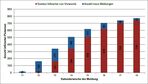 Fallzahlen nach Kalenderwochen