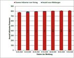 Fallzahlen Woche vom 4. bis 10. Mai 2020